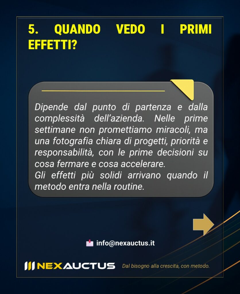 Tempistiche e primi effetti visibili dell’implementazione di un metodo operativo in azienda.