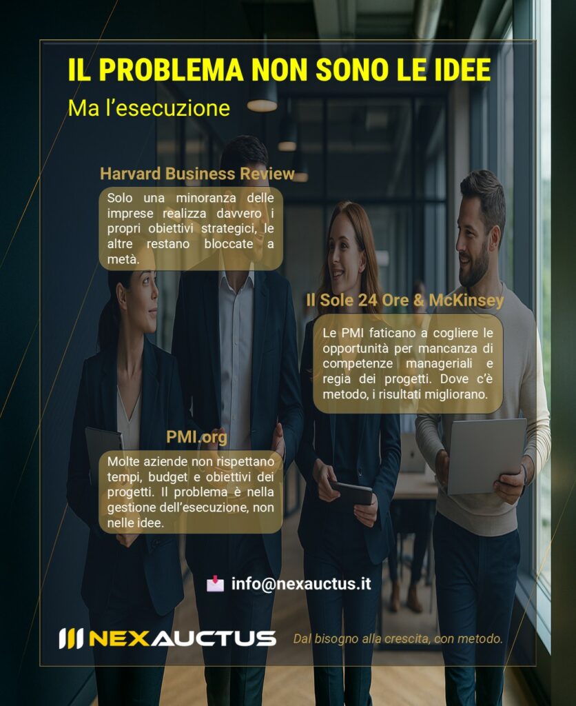 Rappresentazione del divario tra idee ed esecuzione nella gestione aziendale.