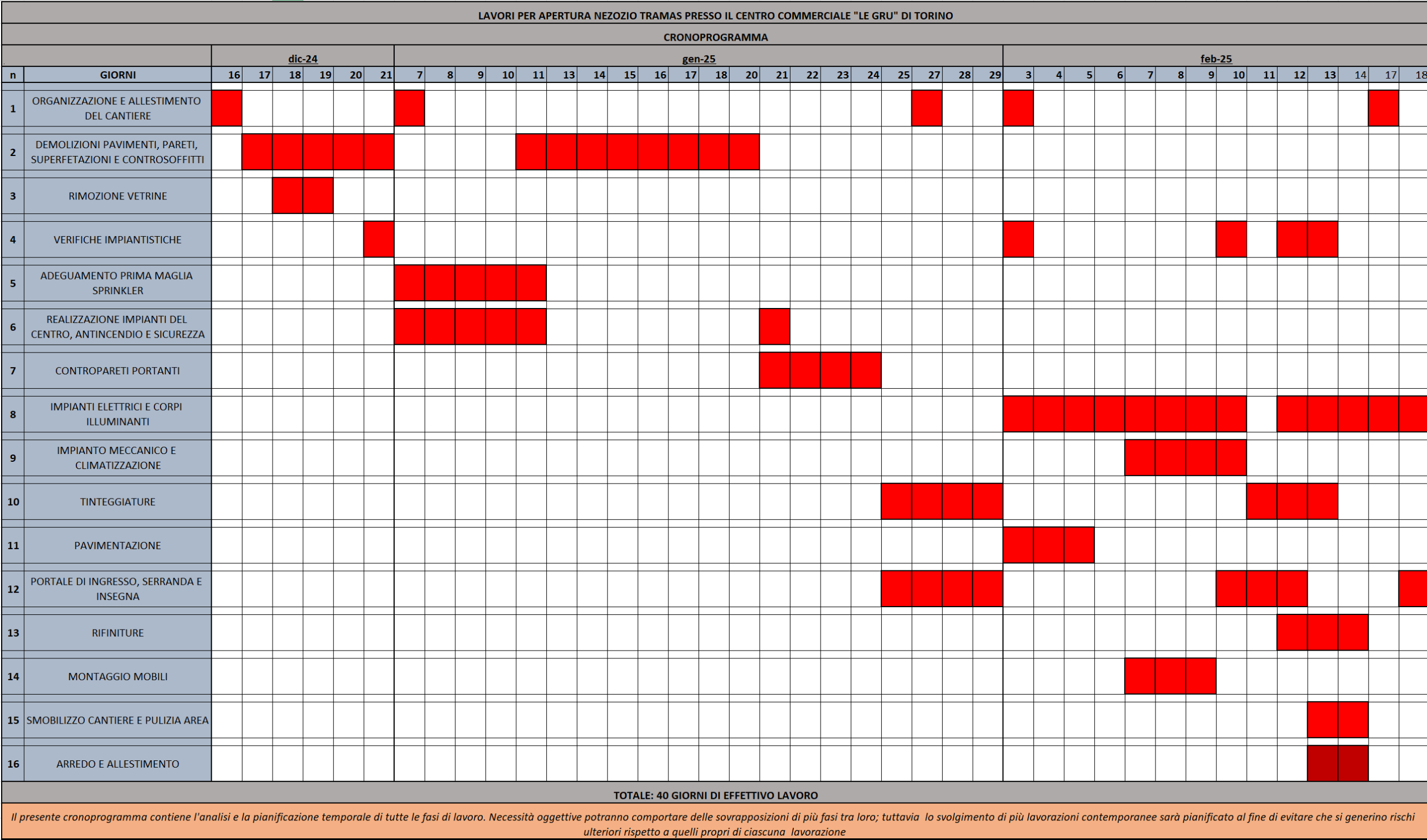 cronoprogramma 2 gestione operativa progetto retail