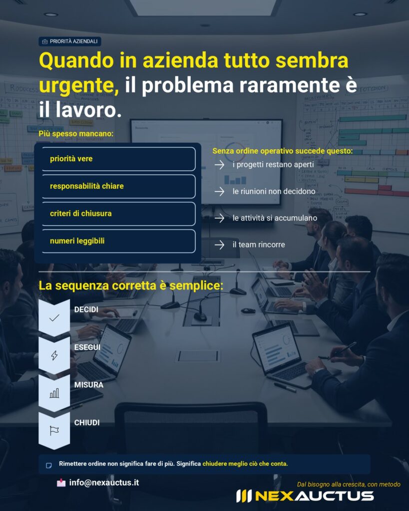 Priorità aziendali chiare per rimettere ordine in azienda e migliorare l'execution