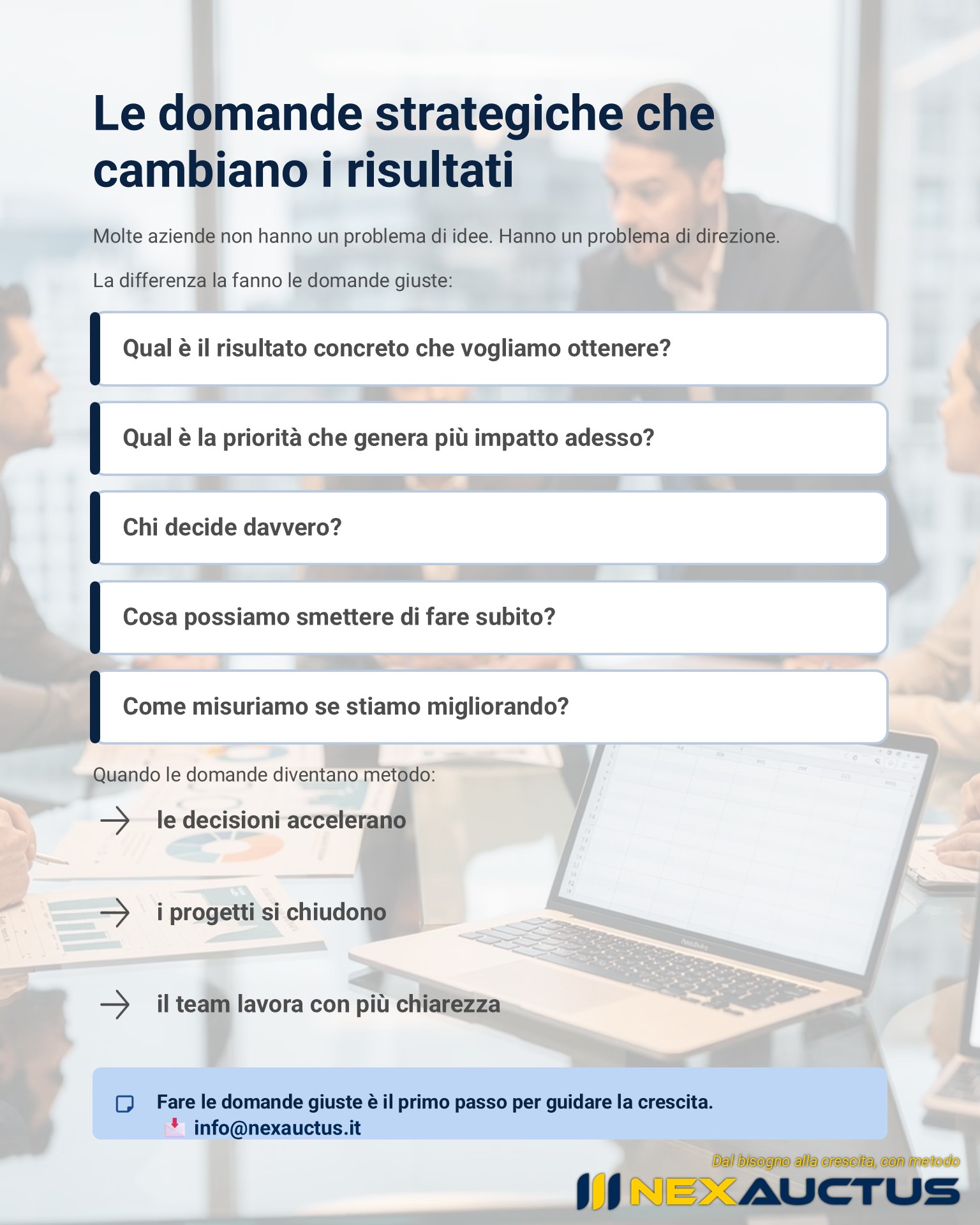 domande strategiche aziendali
