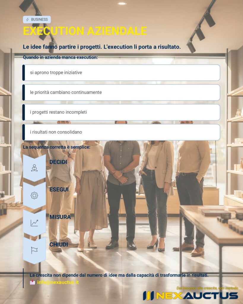 Execution aziendale e trasformazione delle idee in risultati concreti