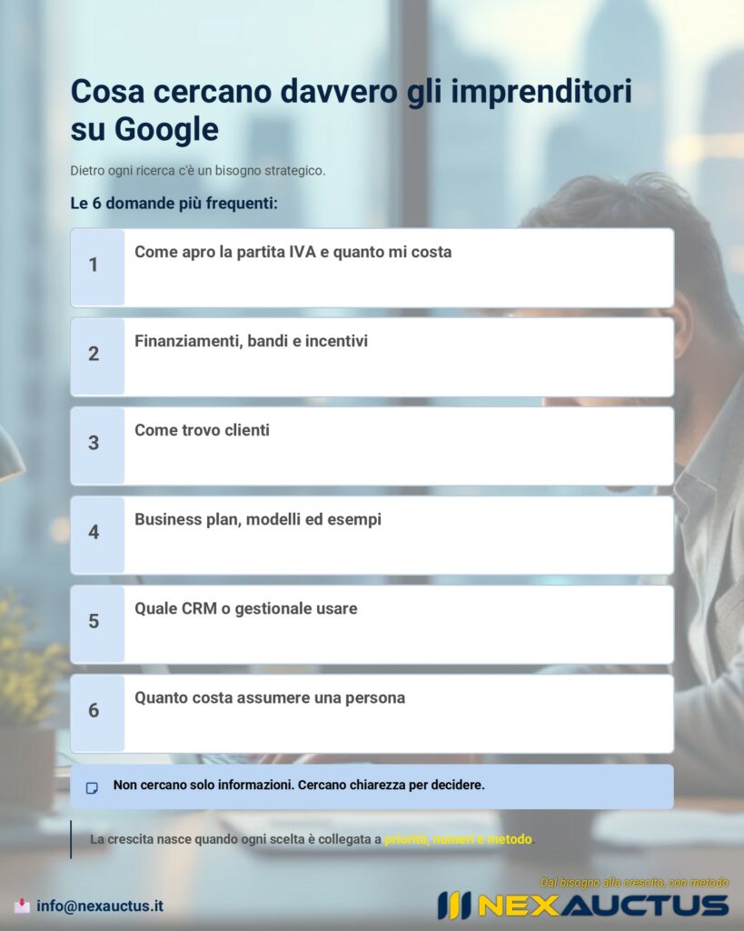 Cosa cercano gli imprenditori su Google: le principali domande strategiche su clienti, costi, business plan, CRM e crescita aziendale.