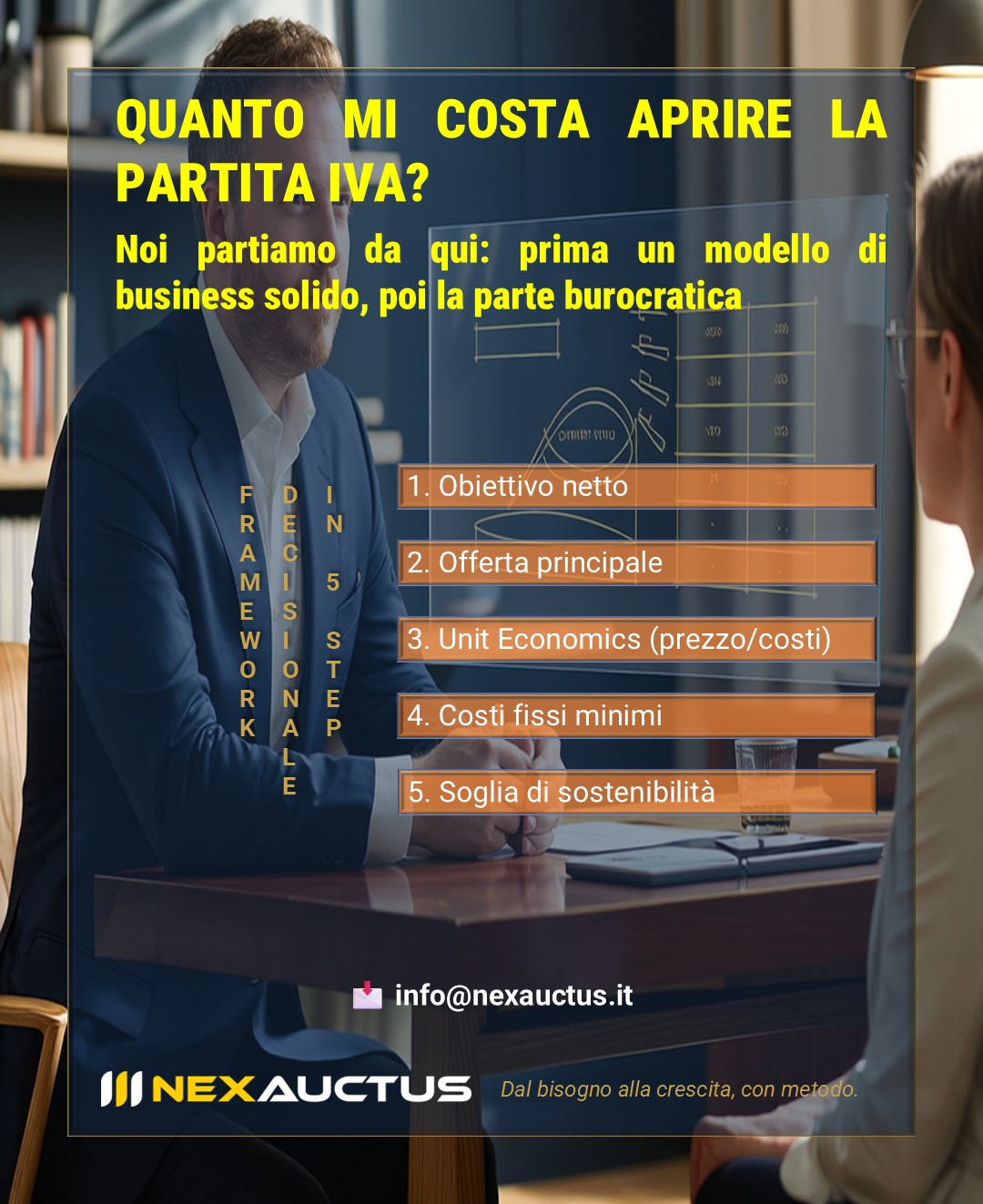 Modello di business con obiettivi, unit economics e costi per aprire una partita IVA in modo sostenibile.