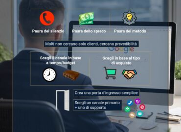 26012026_post Schema strategico per trovare clienti e definire i canali di acquisizione nelle PMI.