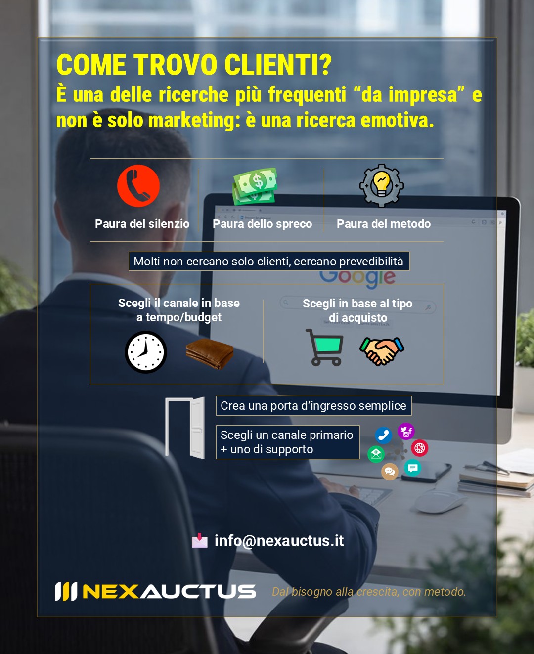 Schema strategico per trovare clienti e definire i canali di acquisizione nelle PMI.