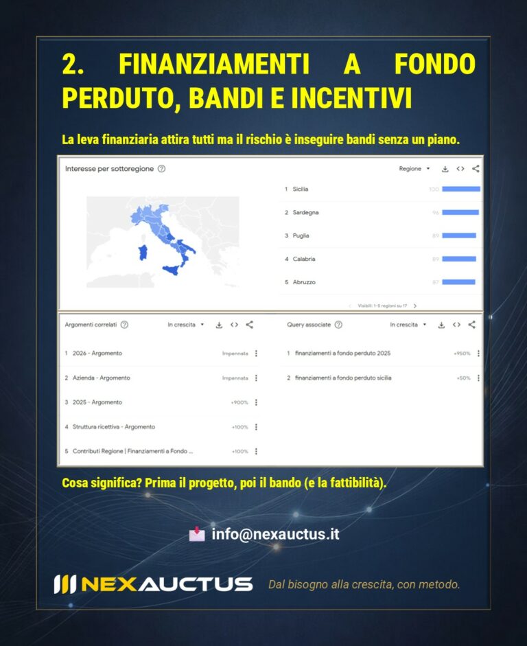 Analisi delle ricerche su finanziamenti a fondo perduto e incentivi per imprese.