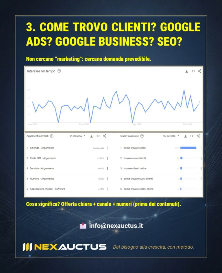 cosa cercano gli imprenditori su google su Analisi delle ricerche online su Google Ads e SEO per trovare nuovi clienti.