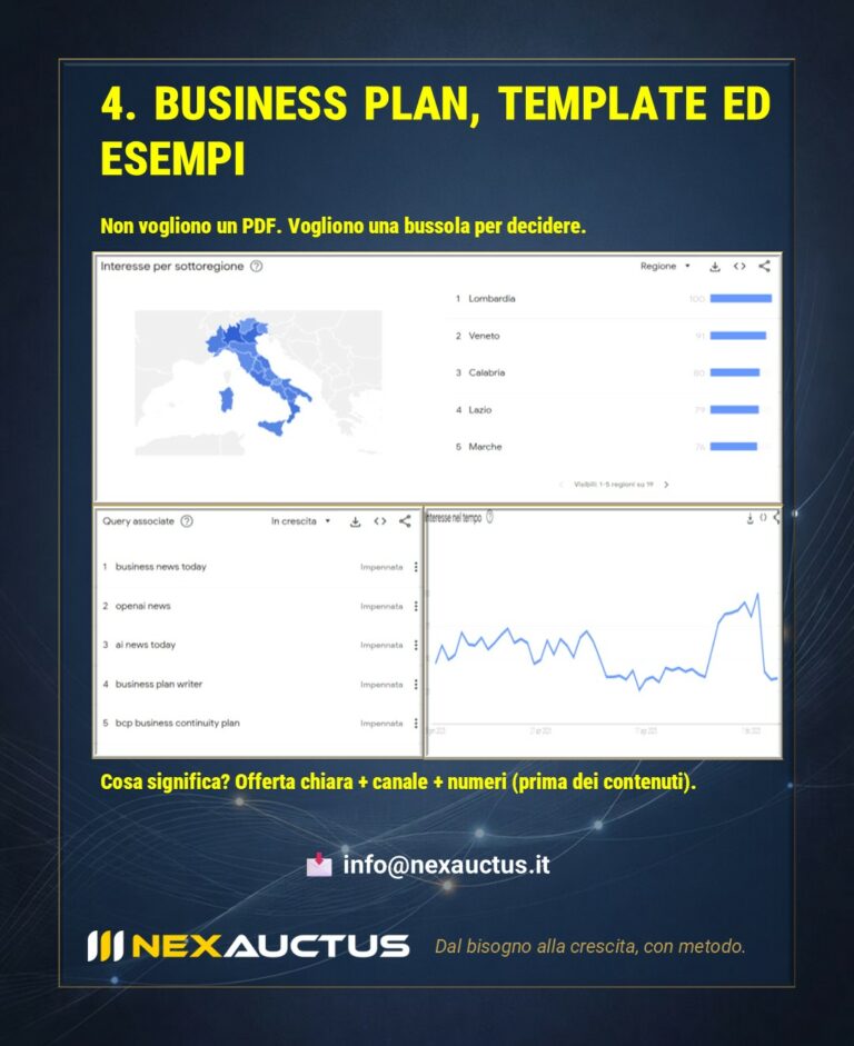 Analisi delle ricerche su business plan e template per la pianificazione aziendale.