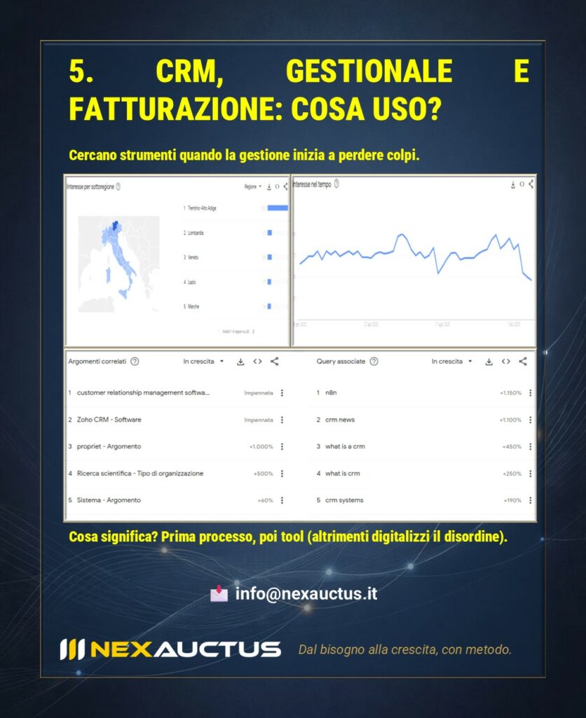 Analisi delle ricerche su CRM gestionale e fatturazione per le PMI.