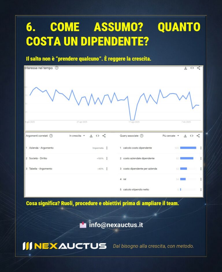 cosa cercano gli imprenditori su google su Analisi delle ricerche sul costo di un dipendente e sulle decisioni di assunzione nelle PMI.