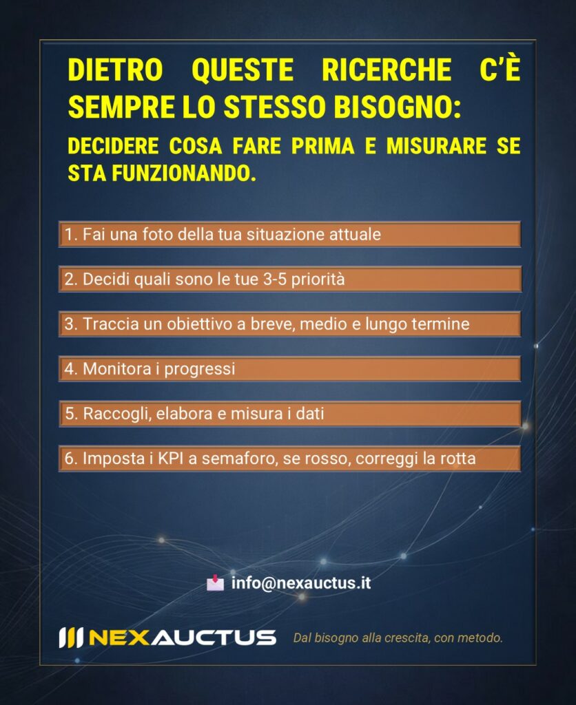 Schema operativo per decidere priorità e impostare KPI nelle PMI.