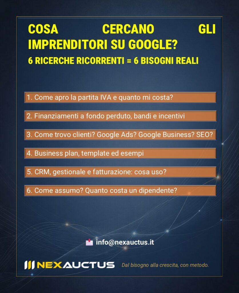 Rappresentazione delle principali domande operative che gli imprenditori cercano online.