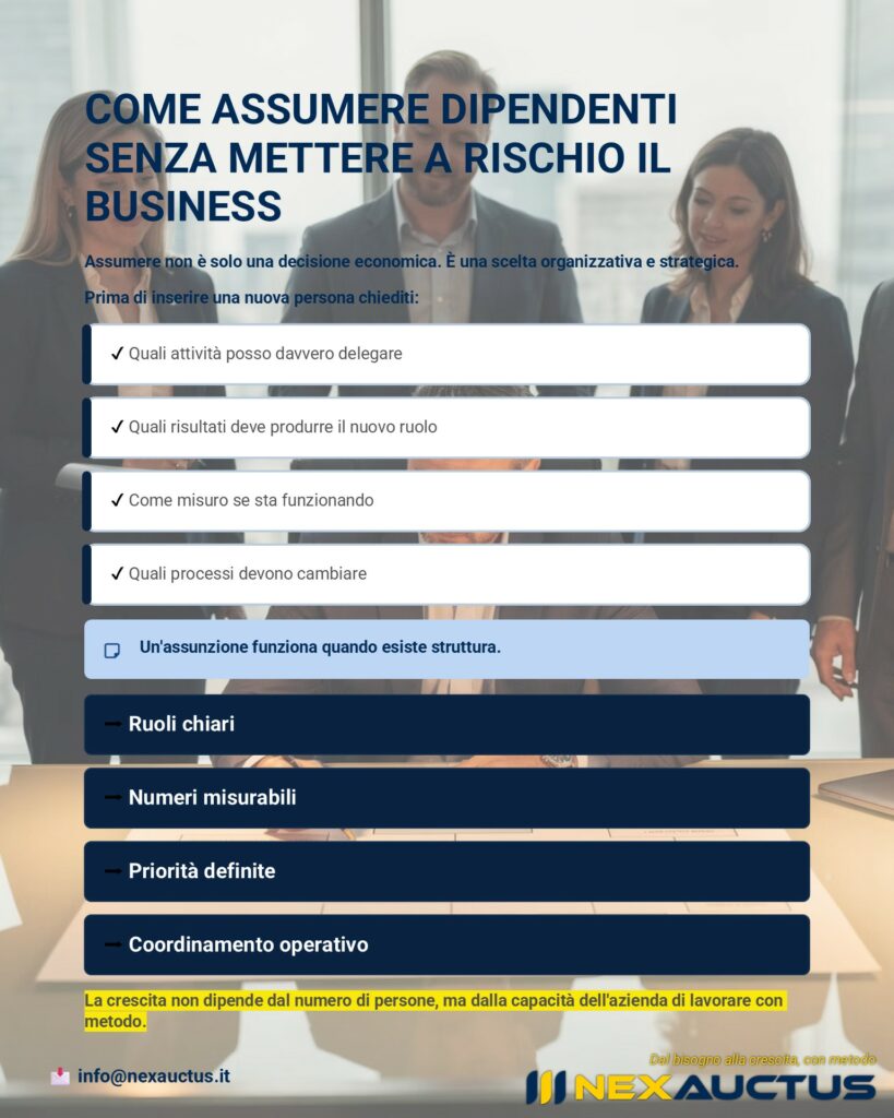 come assumere dipendenti strategia organizzativa aziendale delega ruoli KPI operativi crescita PMI