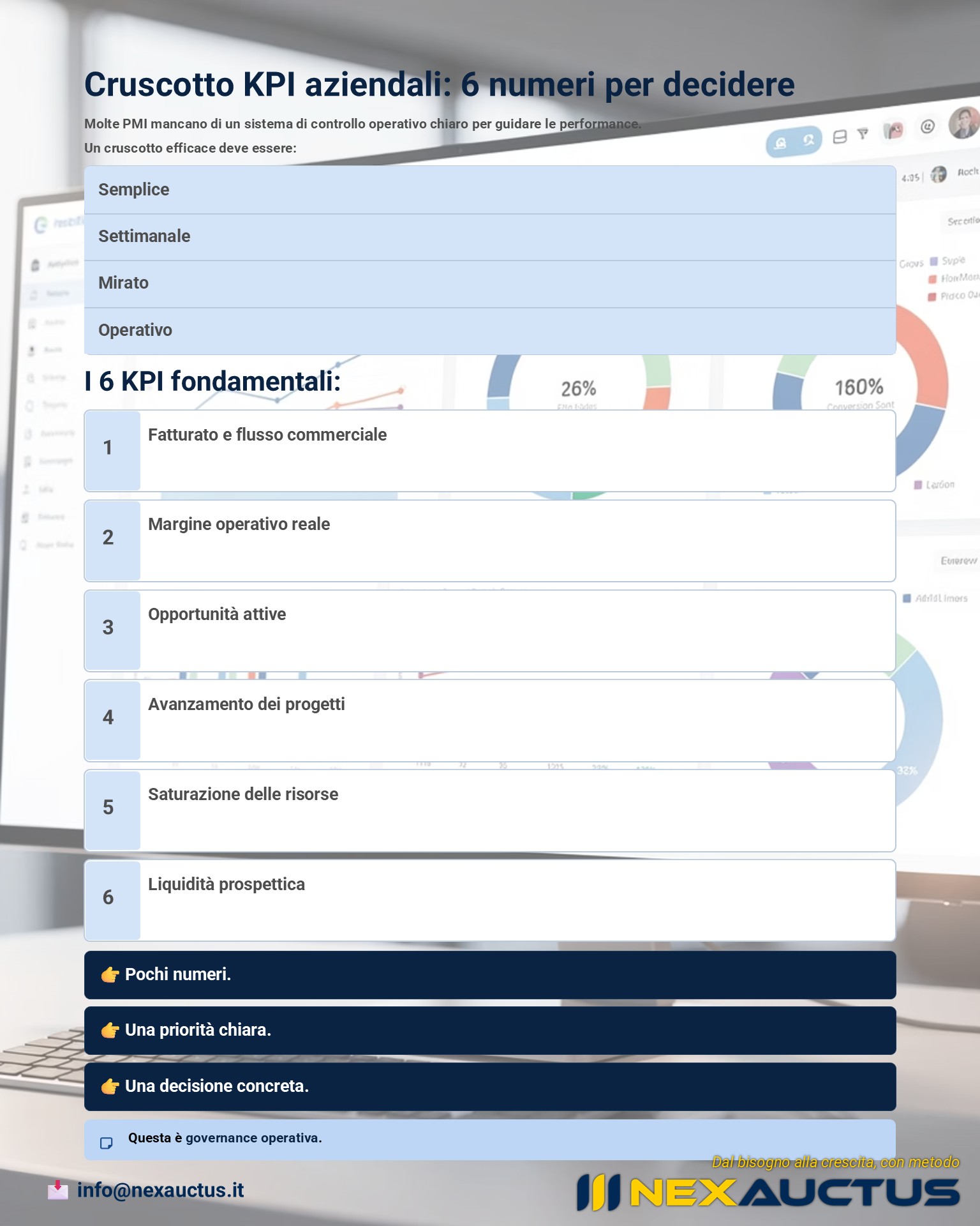 cruscotto KPI aziendali con indicatori operativi per guidare decisioni e priorità nelle PMI