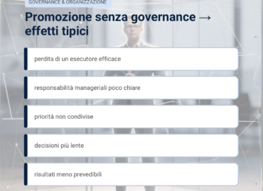 promuovere i migliori in azienda e effetti sulla governance operativa