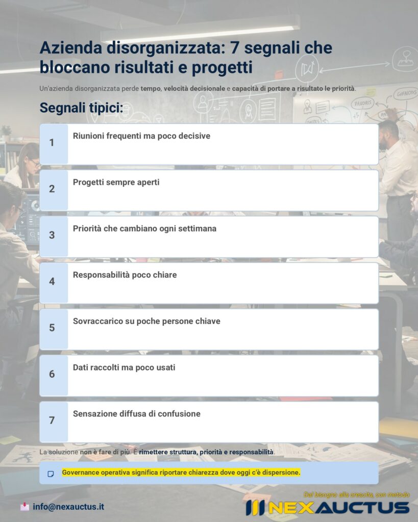 azienda disorganizzata con segnali di caos operativo e priorità confuse in una PMI