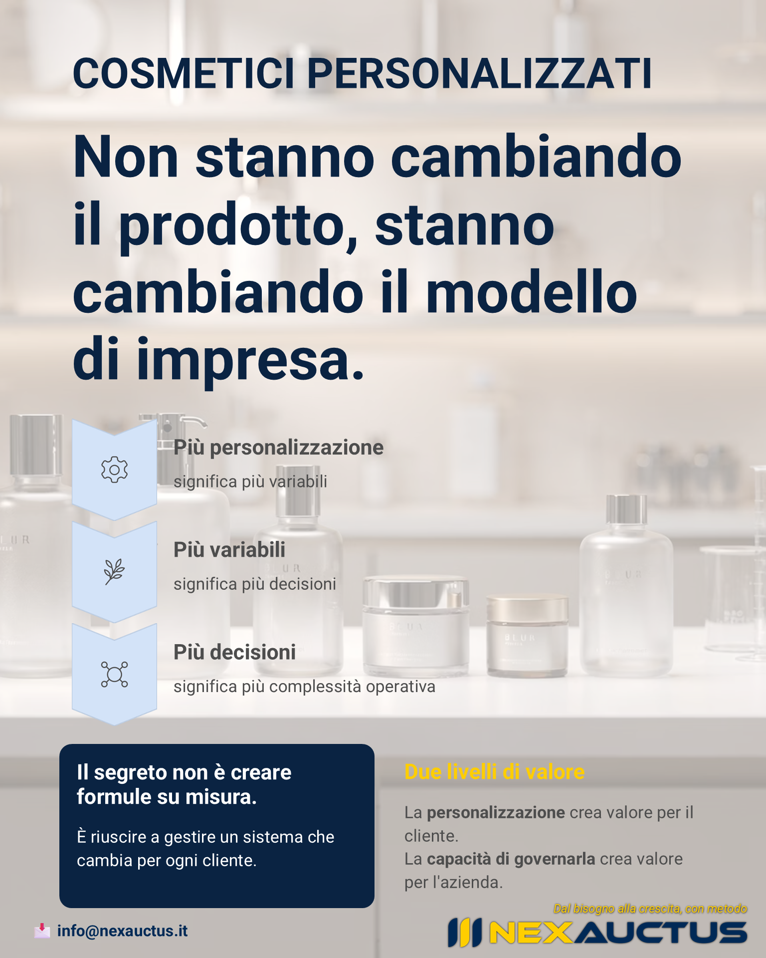 complessità operativa aziendale nella personalizzazione dei modelli di business e crescita delle aziende