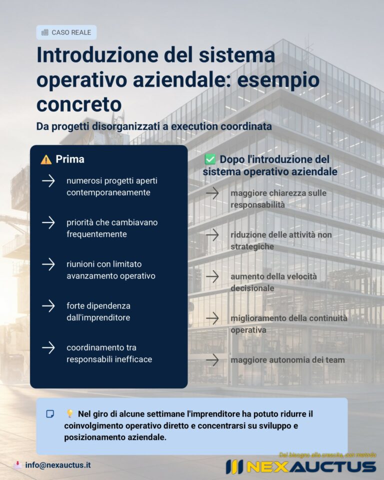 esempio introduzione sistema operativo aziendale prima e dopo coordinamento operativo PMI