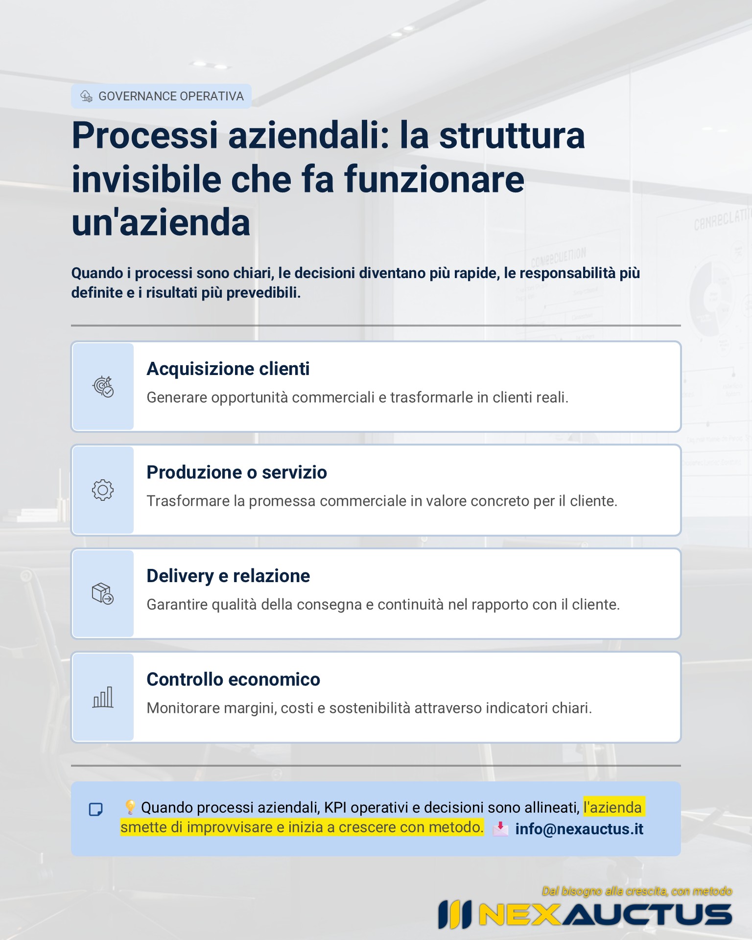 Schema dei processi aziendali fondamentali: acquisizione clienti, produzione o servizio, delivery e controllo economico