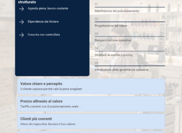 organizzazione aziendale parrucchiere da salone che lavora a sistema organizzato Slide organizzazione aziendale parrucchiere che mostra il passaggio da salone operativo a sistema strutturato con governance operativa e prezzo allineato al valore