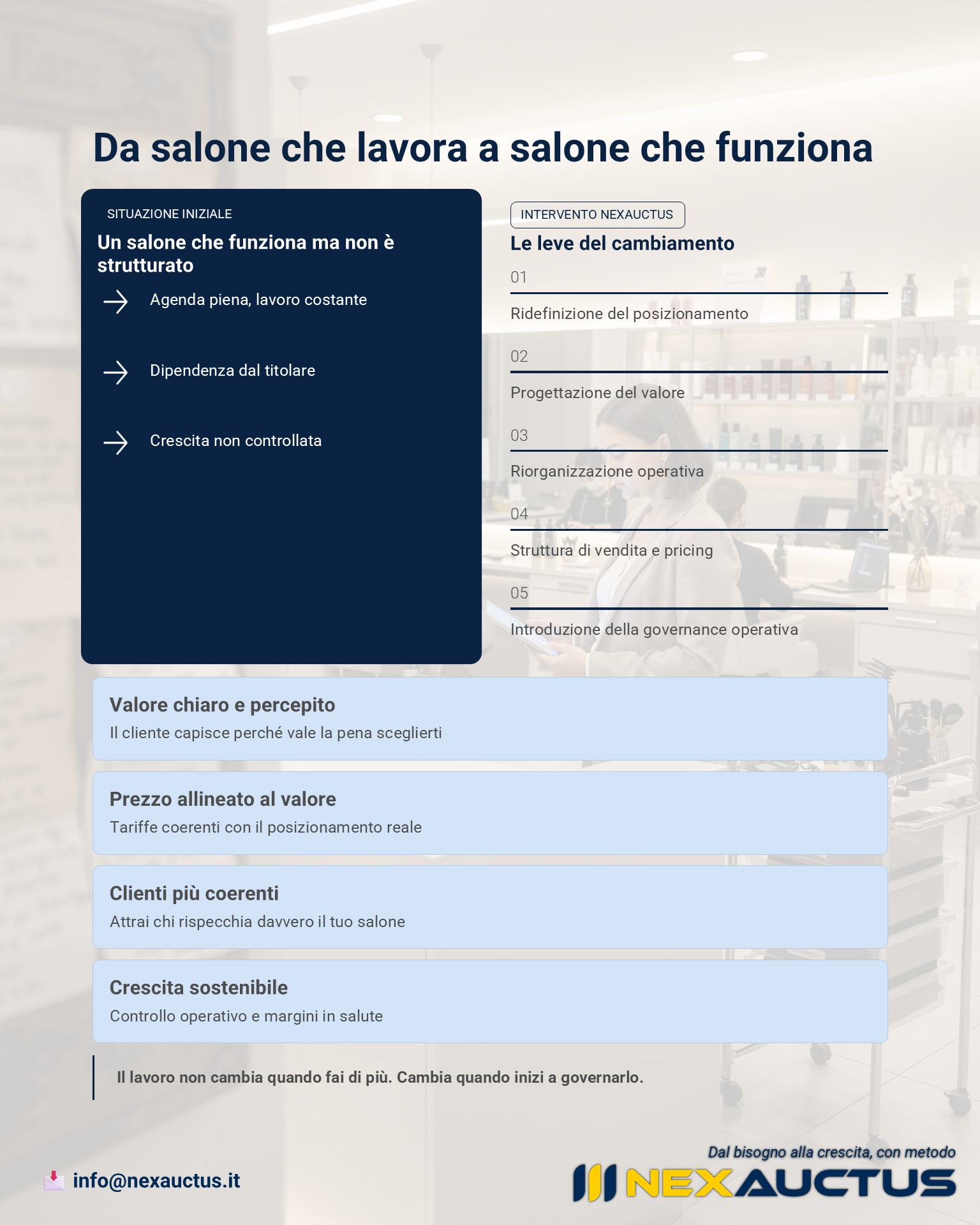 Slide organizzazione aziendale parrucchiere che mostra il passaggio da salone operativo a sistema strutturato con governance operativa e prezzo allineato al valore