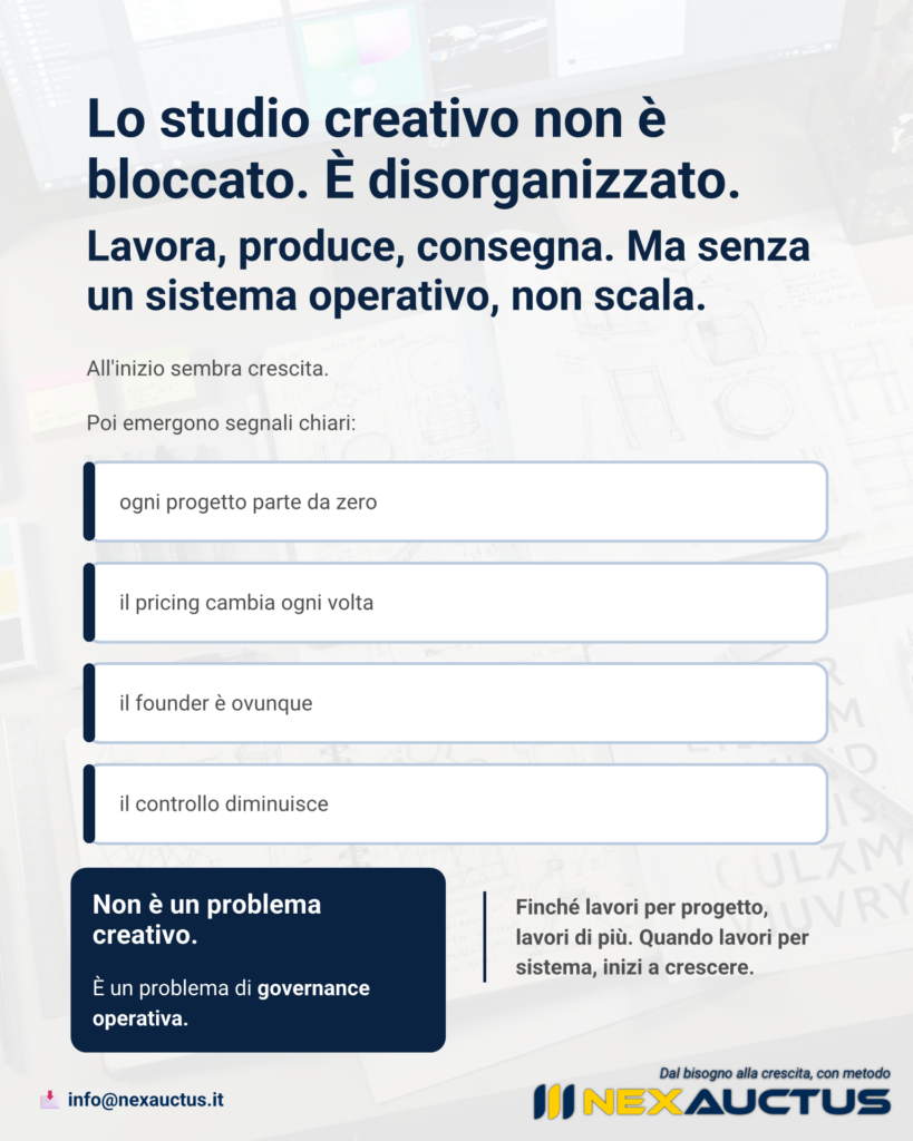studio creativo disorganizzato che non scala senza governance operativa e sistema aziendale strutturato