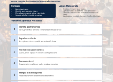 Organizzazione-ristorante-qualita-servizio-e-governance-operativa organizzazione ristorante del case study Je Tizzone su organizzazione ristorante, governance operativa, servizio, KPI e direzione manageriale.