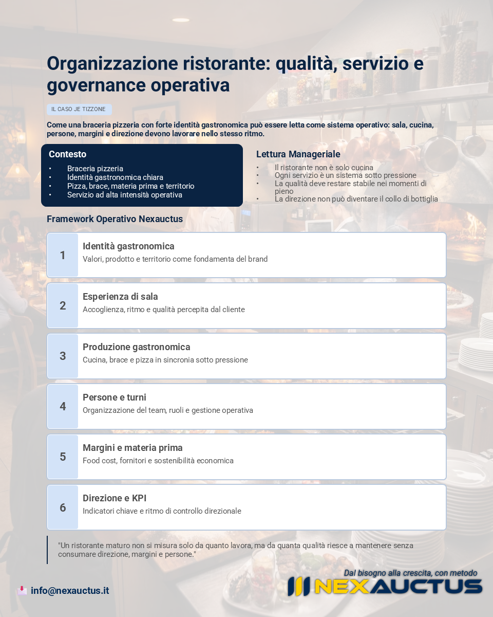organizzazione ristorante del case study Je Tizzone su organizzazione ristorante, governance operativa, servizio, KPI e direzione manageriale.