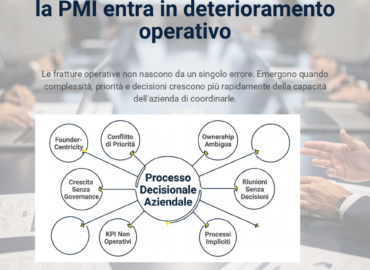 Quando-il-processo-decisionale-aziendale-rallenta-la-PMI-entra-in-deterioramento-operativo Processo decisionale aziendale e fratture operative nelle PMI rappresentate attraverso il framework NexAuctus di governance operativa ed execution controllata
