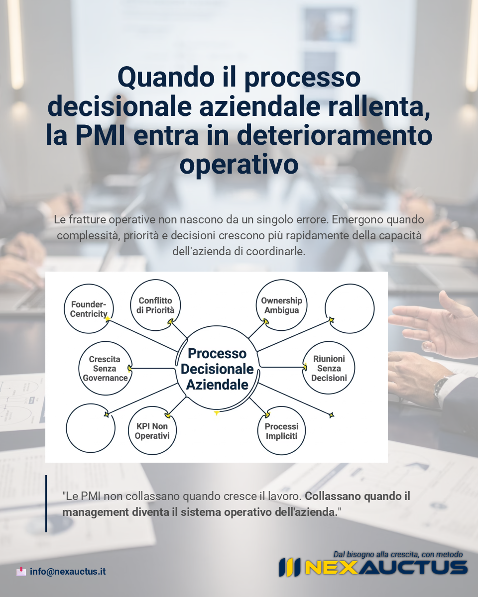 Processo decisionale aziendale e fratture operative nelle PMI rappresentate attraverso il framework NexAuctus di governance operativa ed execution controllata