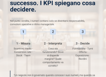 kpi-retail-decisioni-operative-negozio KPI retail per monitorare vendite, team, stock e decisioni operative nel punto vendita