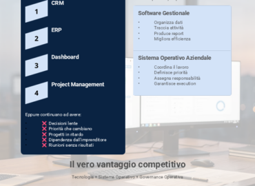 software-gestionale-aziendale-sistema-operativo-aziendale-slide Software gestionale aziendale e sistema operativo aziendale utilizzati per coordinare processi, responsabilità e governance operativa in una PMI