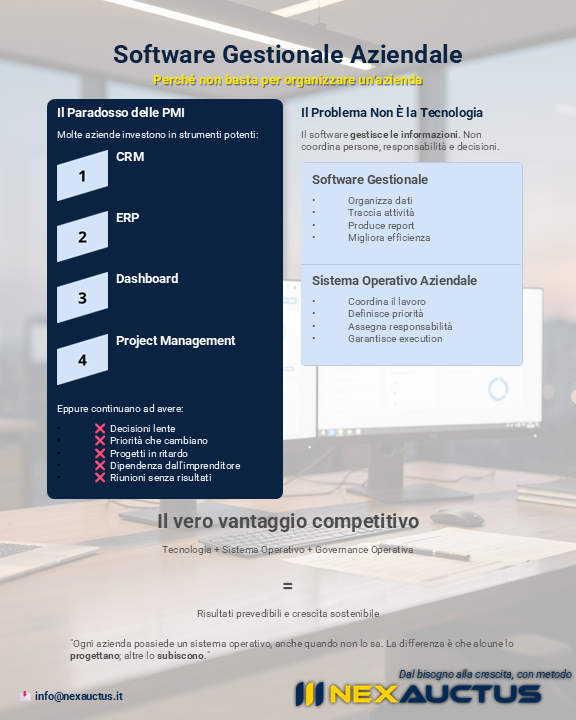 Software gestionale aziendale e sistema operativo aziendale utilizzati per coordinare processi, responsabilità e governance operativa in una PMI