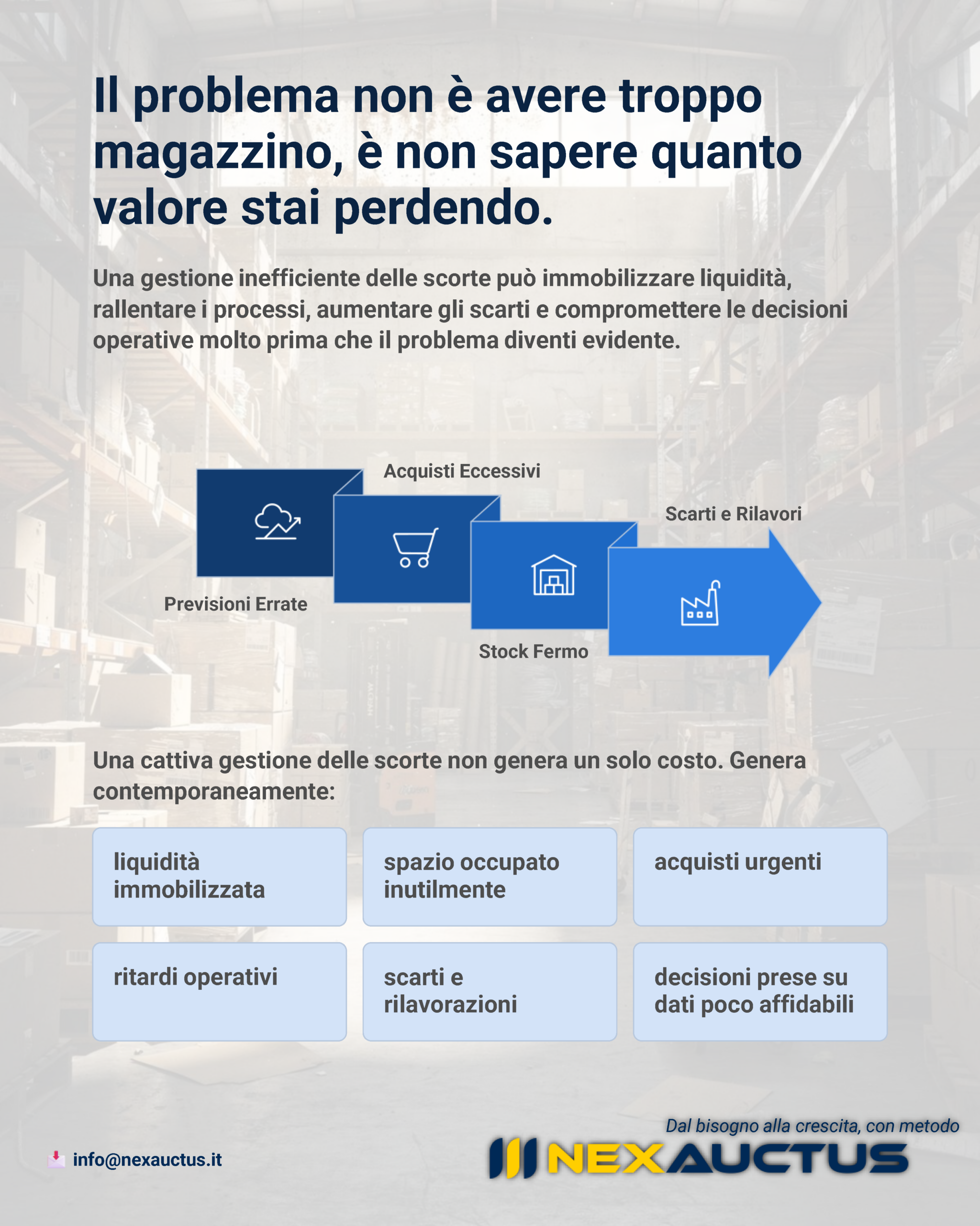 Gestione scorte di magazzino: come una gestione inefficiente delle scorte immobilizza liquidità, rallenta i processi aziendali e genera costi invisibili.