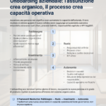 Onboarding aziendale: dalla firma all’autonomia operativa