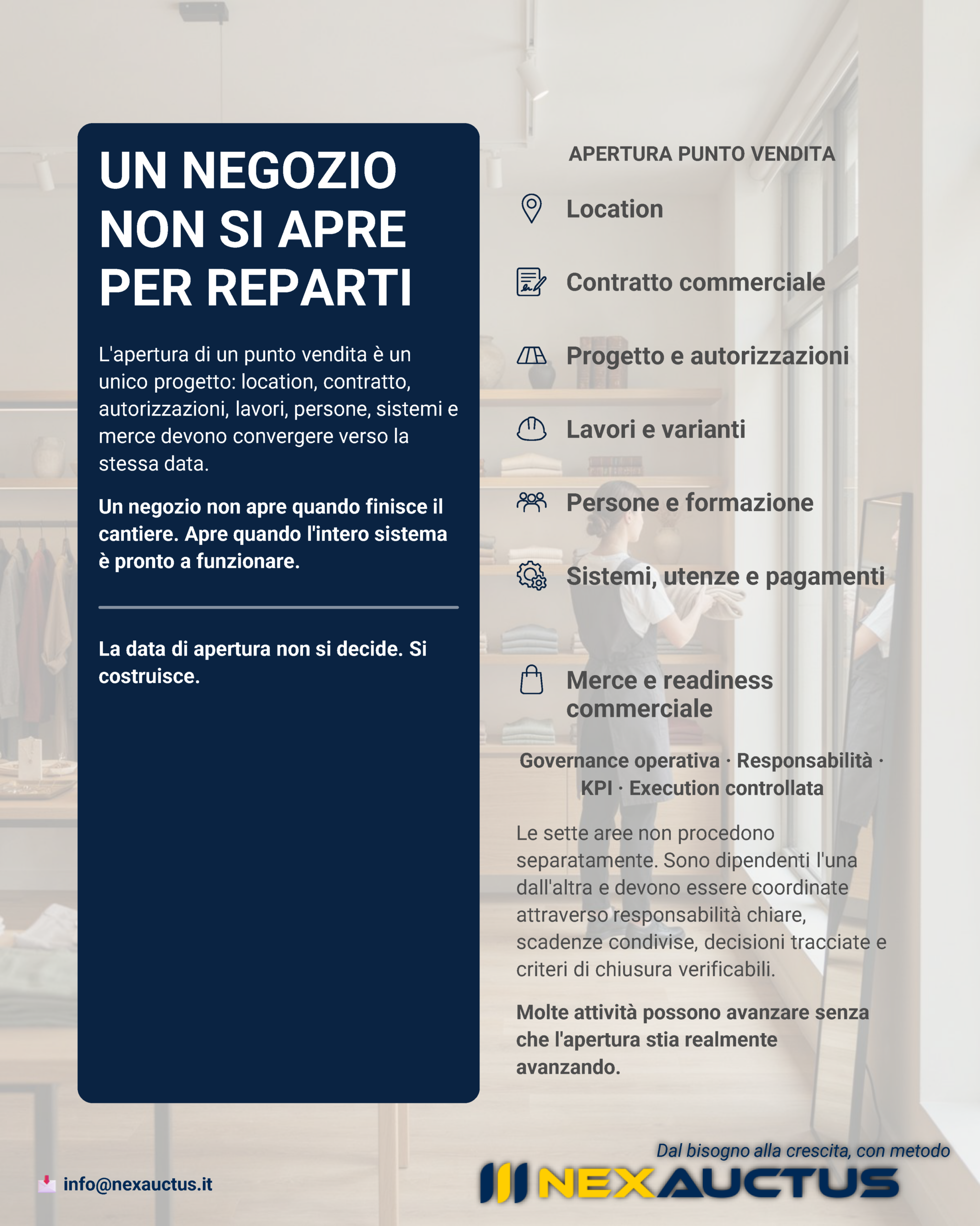 Copertina dedicata all'apertura di un punto vendita che mostra le principali attività da coordinare attraverso la governance operativa: location, contratto, autorizzazioni, lavori, personale, sistemi e merce convergono verso un'unica data di apertura.
